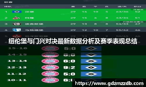 纽伦堡与门兴对决最新数据分析及赛季表现总结
